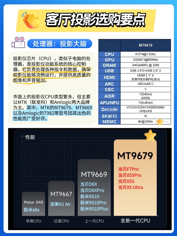 2025年家用投影仪怎么选 最新最全的2025年投影仪选购指南 第5张