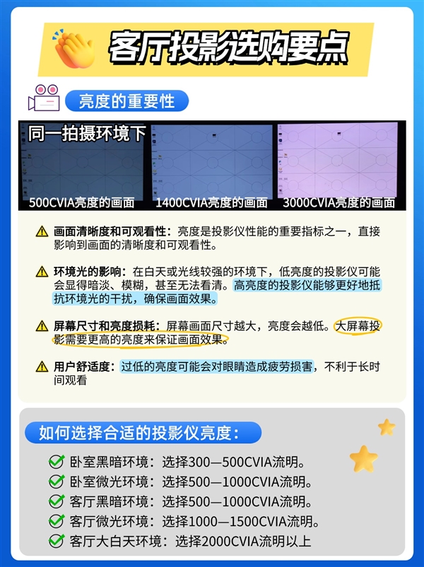 2025年家用投影仪怎么选 最新最全的2025年投影仪选购指南 第3张