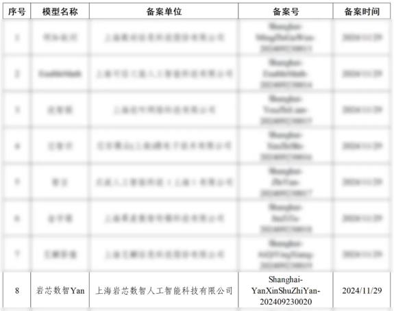 RockAI国内首个「非Transformer架构大模型」Yan通过网信办备案