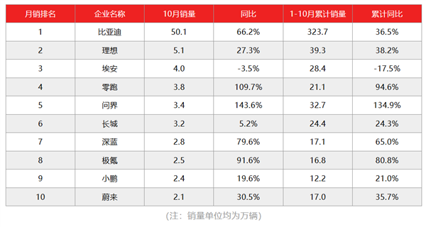 激进的财务策略 让零跑成为黑马了吗