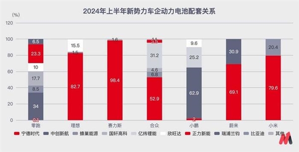 激进的财务策略 让零跑成为黑马了吗 第4张