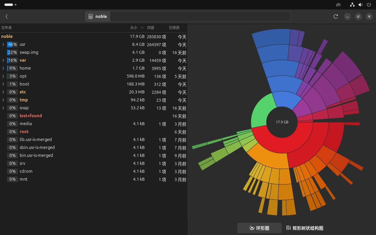 Ubuntu零基础入门到精通:Ubuntu存储和磁盘空间管理指南 第3张