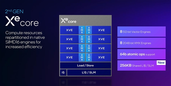 性能超越RTX 4060！英特尔推出第二代锐炫桌面级显卡 第5张