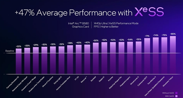 性能超越RTX 4060！英特尔推出第二代锐炫桌面级显卡 第10张