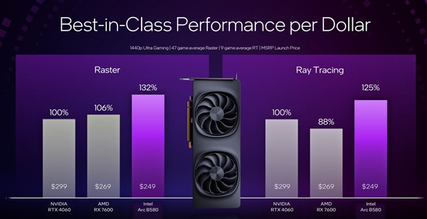 性能超越RTX 4060！英特尔推出第二代锐炫桌面级显卡 第19张