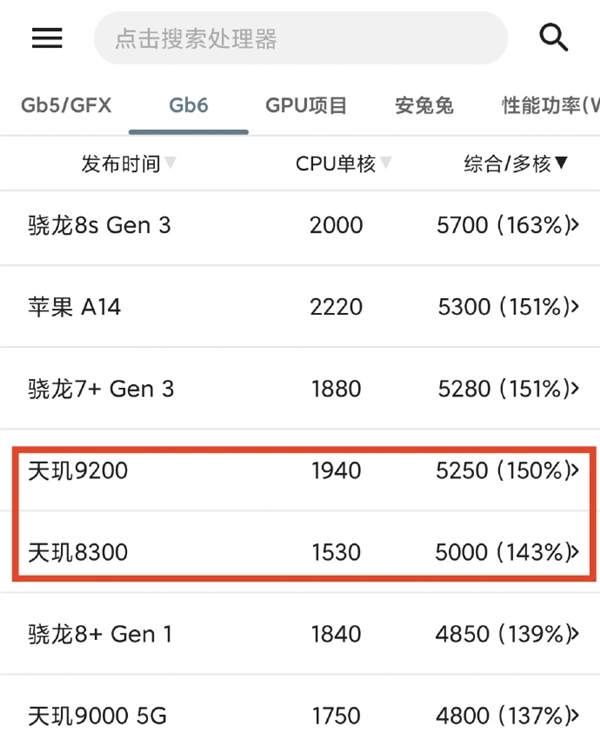 华为Mate 70实现所有芯片100%国产能力 麒麟9020和世界最高水平差距还有多大 第5张