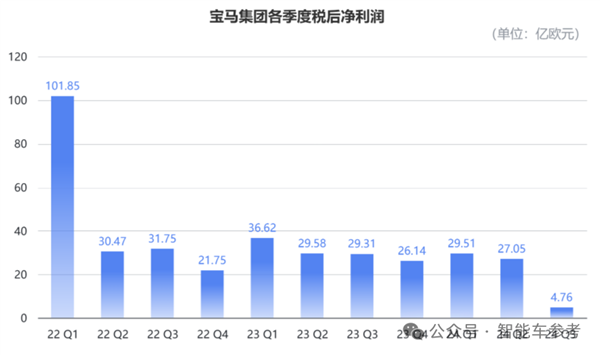 宝马电车骨折价：30万工业垃圾、15万工业奇迹 第7张