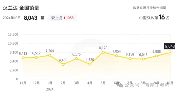 宝马电车骨折价：30万工业垃圾、15万工业奇迹 第10张