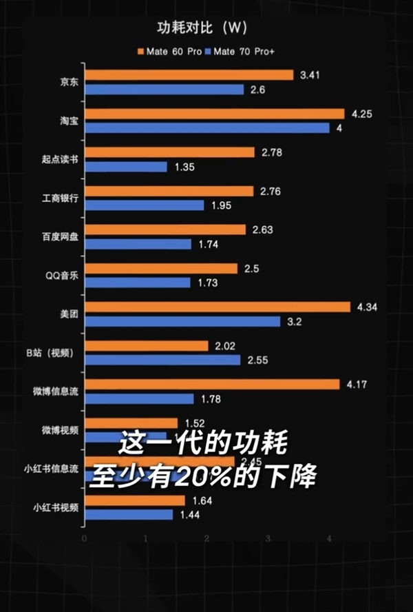 看 这就是华为麒麟9020真身！神秘数字“2035” 到底是何含义 第5张