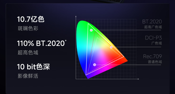 2025如何挑选家用客厅投影仪 2025热门客厅投影仪推荐测评 第5张