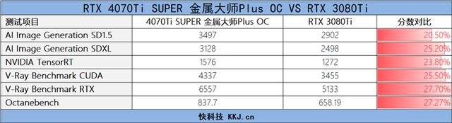 影驰GEFORCE RTX 4070Ti SUPER 金属大师Plus OC显卡全面评测 第38张