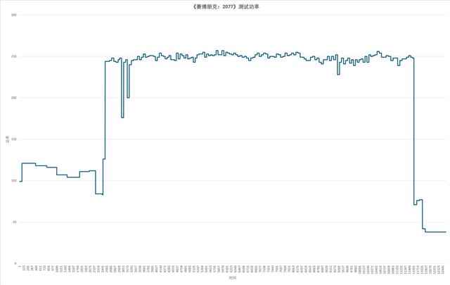 影驰GEFORCE RTX 4070Ti SUPER 金属大师Plus OC显卡全面评测 第42张