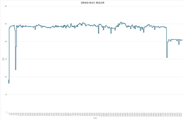 影驰GEFORCE RTX 4070Ti SUPER 金属大师Plus OC显卡全面评测 第41张