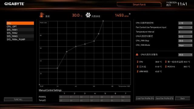 亲民价格影射顶级体验! 技嘉X870 GAMING X WiFi 7魔鹰主板评测 第25张