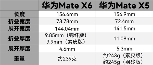 强得飞起！华为Mate X6折叠屏上手 第4张