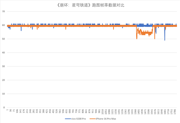 不愧是新一代GPU能效之王！天玑9400图形性能深度解析 第7张