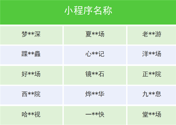 微信下架多个违规微短剧类小程序：内容侵权、不良导向 第1张