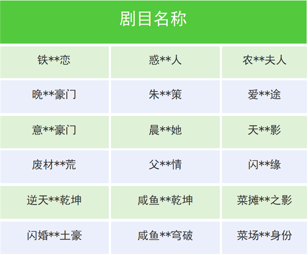 微信下架多个违规微短剧类小程序：内容侵权、不良导向 第2张