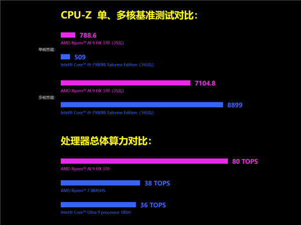 世界最小AMD掌机GPD Win4升级Zen5！锐龙AI 9 HX 370 35W释放秒杀Steam Deck 第3张