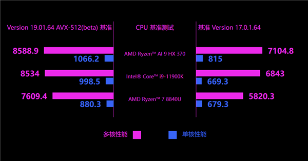 世界最小AMD掌机GPD Win4升级Zen5！锐龙AI 9 HX 370 35W释放秒杀Steam Deck 第4张