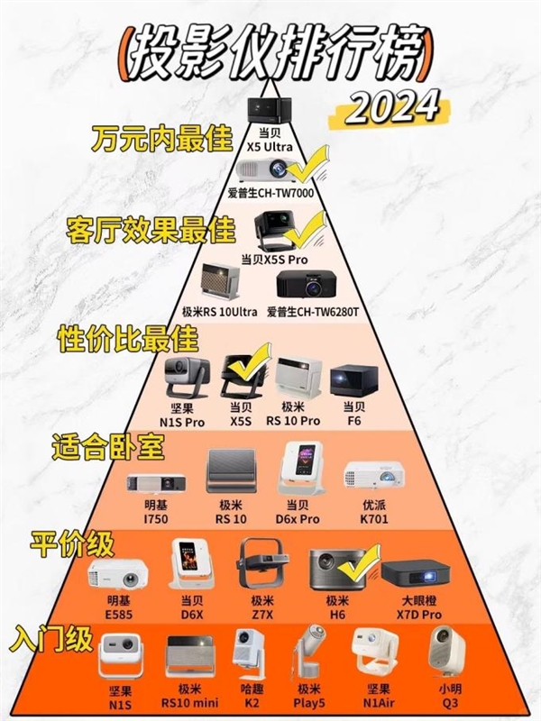 2025客厅4K投影仪怎么选择 当贝X5S Pro超神画质 置身电影梦境！ 第3张