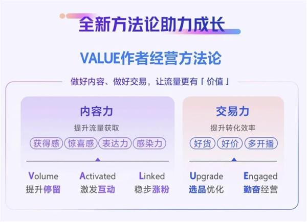 80.8%参训作者经营指标大幅提升 VALUE作者经营方法论显成效 第3张