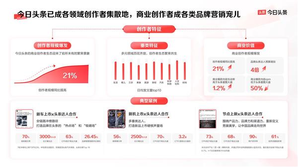 曝光、破圈、信任三大品牌难题 今日头条给出解法 第6张