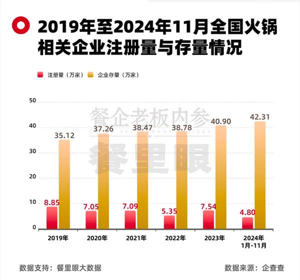 质价比消费成趋势 连锁餐饮在抖音找到团购加码新支点 第3张