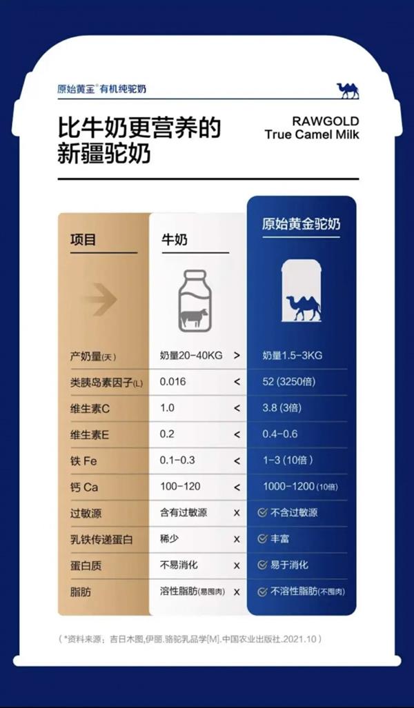 国货小众奶借助抖音电商走红 双11驼奶粉消费者同比增长95%