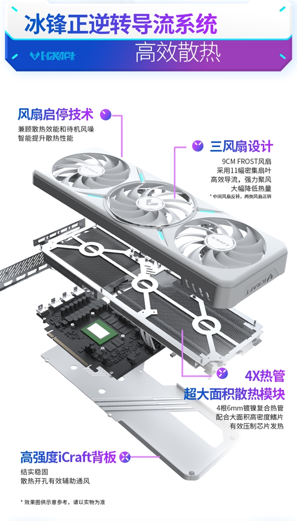 铭瑄Intel B580显卡自带M.2 SSD插槽：还是两条 第4张