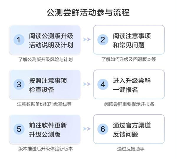 系列首款！华为nova 12 Ultra开启HarmonyOS NEXT公测 第2张