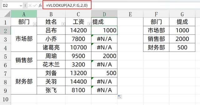 Excel请不要使用合并单元格 数据分析太麻烦 第4张