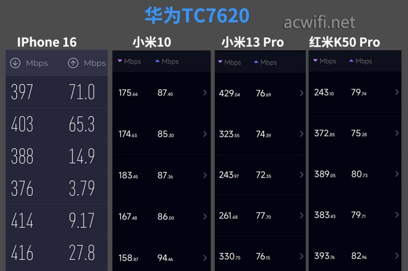 又一海思的Wi-Fi 7! 华为TC7620路由器拆机测评 第34张