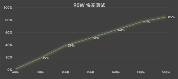 vivo S20 Pro上手：人像摄影一骑绝尘 3000档位不二之选 第27张