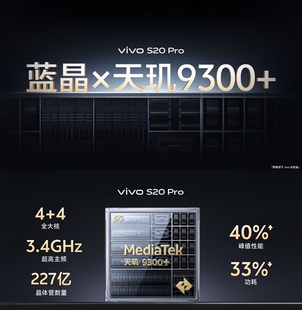 vivo S20 Pro上手：人像摄影一骑绝尘 3000档位不二之选 第26张