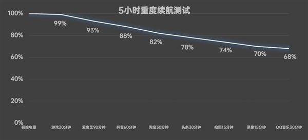 vivo S20 Pro上手：人像摄影一骑绝尘 3000档位不二之选 第28张