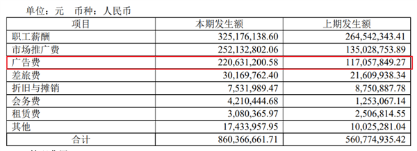 一年掏十亿打广告 香飘飘比你想的滋润多了 第8张