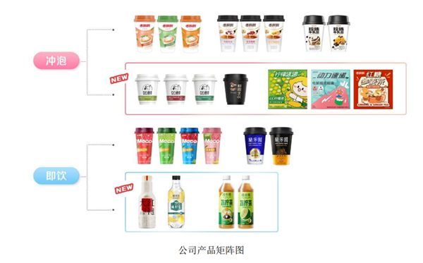 一年掏十亿打广告 香飘飘比你想的滋润多了 第14张