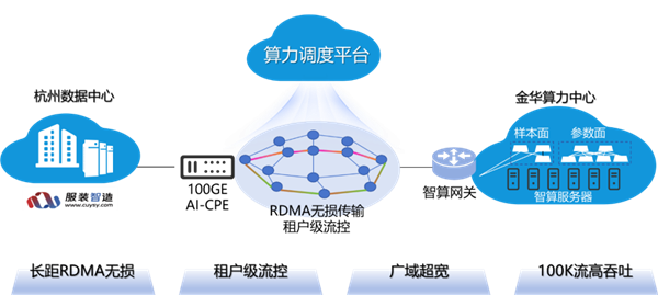 业界首次！中国联通AI大模型存算分离技术新突破