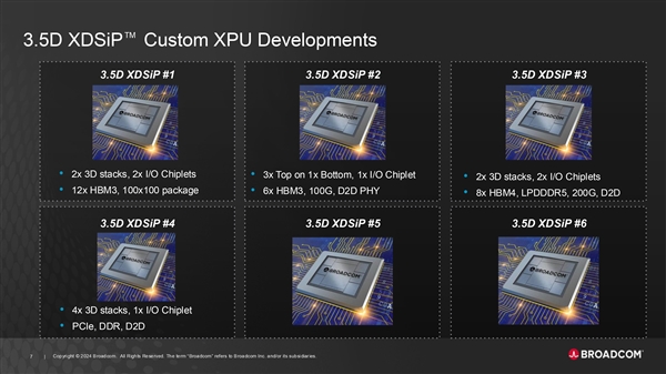 博通发布3.5D XDSiP芯片封装：6000平方毫米庞然巨物 第5张