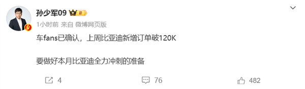 开启年末冲刺！曝比亚迪上周新增订单超12万辆 第1张