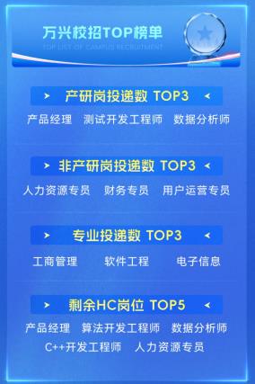 万兴科技2025届校招补录中 产品经理等30W+年薪岗位仍开放申请 第2张