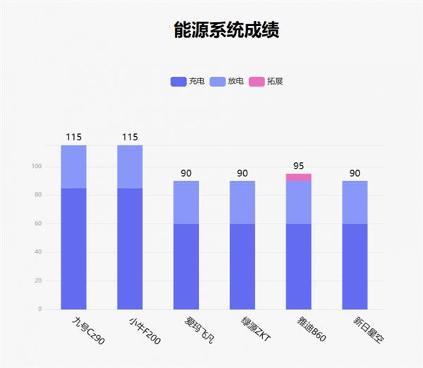  鲁大师11月电动两轮车榜：RideyFUN Air智驾系统加成 九号Cz90延续智能优势 第8张