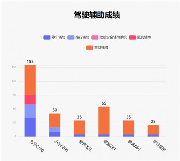  鲁大师11月电动两轮车榜：RideyFUN Air智驾系统加成 九号Cz90延续智能优势 第6张