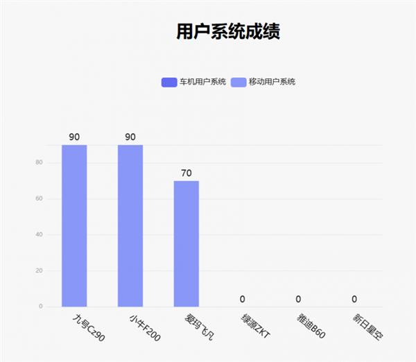  鲁大师11月电动两轮车榜：RideyFUN Air智驾系统加成 九号Cz90延续智能优势 第12张