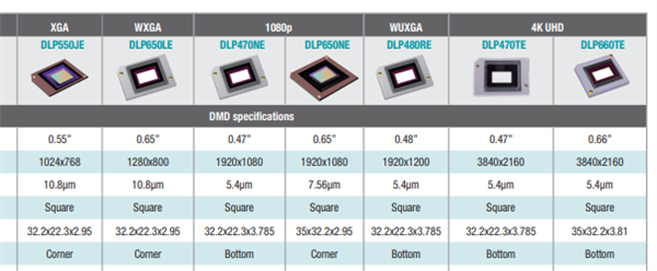 2025目前最好的家用4k投影仪：当贝X5S Pro高端投影新体验 第2张