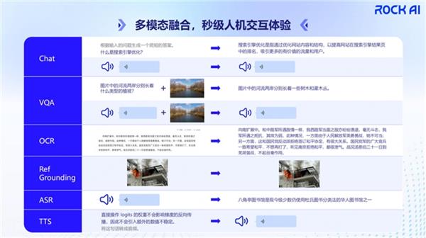 RockAI亮相中国生成式AI大会 探索端侧智能新边界 第4张