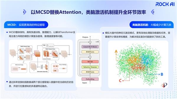 RockAI亮相中国生成式AI大会 探索端侧智能新边界 第2张