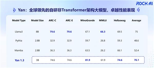 RockAI亮相中国生成式AI大会 探索端侧智能新边界 第3张