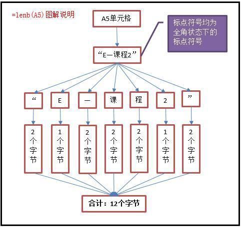 Excel函数公式len和lenb有什么区别? len函数和lenb函数使用技巧 第4张